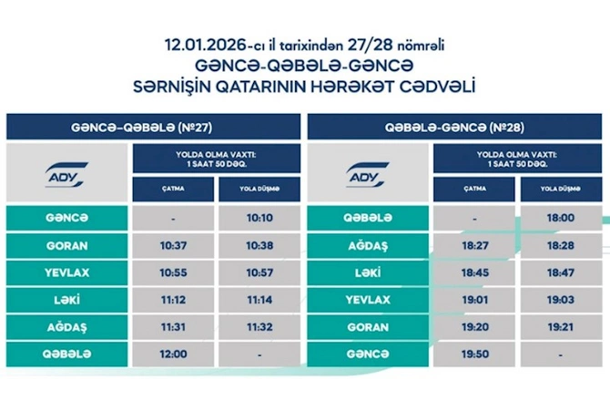 Gəncə-Qəbələ-Gəncə qatar marşrutu üzrə hərəkət cədvəli açıqlanıb