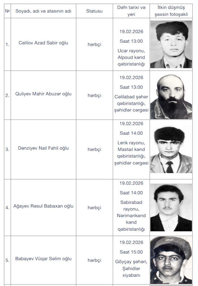 Daha 17 itkin-şəhidi dəfn olunacaq — SİYAHI