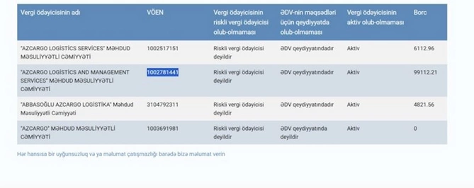Azcargo MMC-nin hesabına sərəncam qoyuldu, maaşlar gecikir: Külli miqdarda vergi borcu var — FOTO