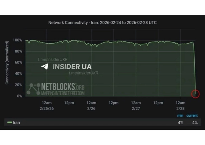 İranda internet tam kəsildi — FOTO İranda internet tam kəsildi — FOTO