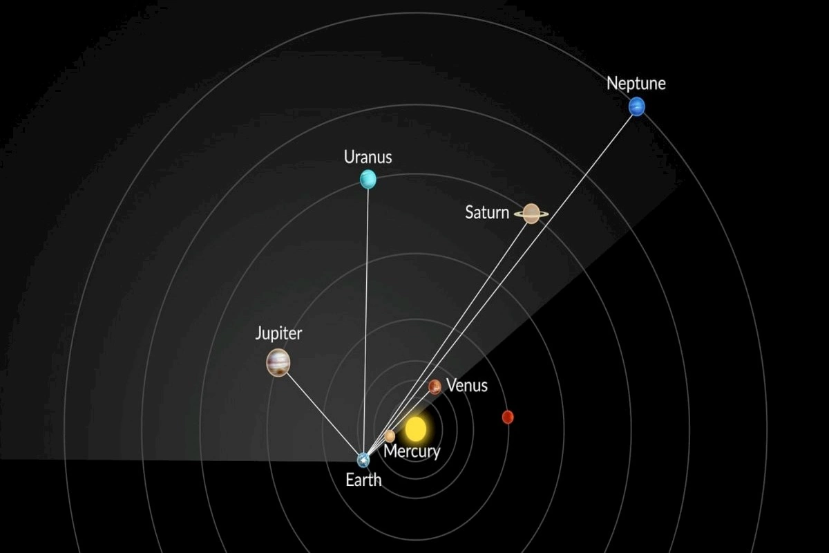 “Planetlərin böyük paradı”ı gözlənilir