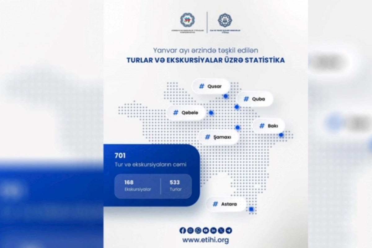700-dən çox təhsil işçisi yanvar ayında tur və ekskursiyadan yararlanıb