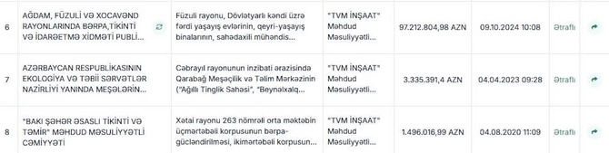 TVM və İnnova şirkətlər qrupu batır? TVM və İnnova şirkətlər qrupu batır?