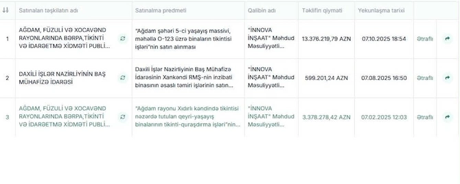 TVM və İnnova şirkətlər qrupu batır? TVM və İnnova şirkətlər qrupu batır?