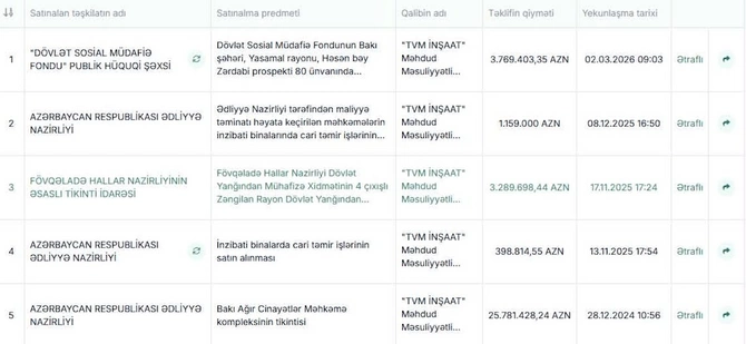 TVM və İnnova şirkətlər qrupu batır? TVM və İnnova şirkətlər qrupu batır?