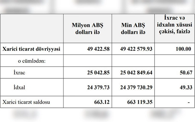 Əli Kərimlinin “yalan maşını”ndan anormal iqtisadi müqayisə