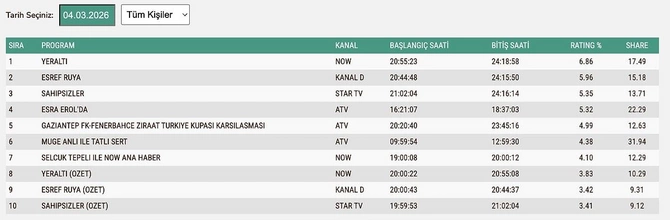Yeraltı Eşref Rüyaya qarşı...