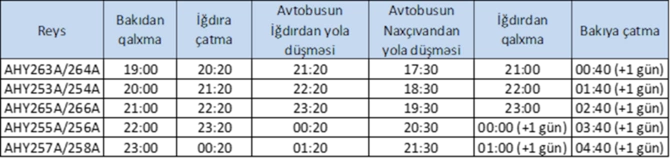 Naxçıvanla nəqliyyat əlaqəsinin təmin edilməsi üçün alternativ reyslərin cədvəli