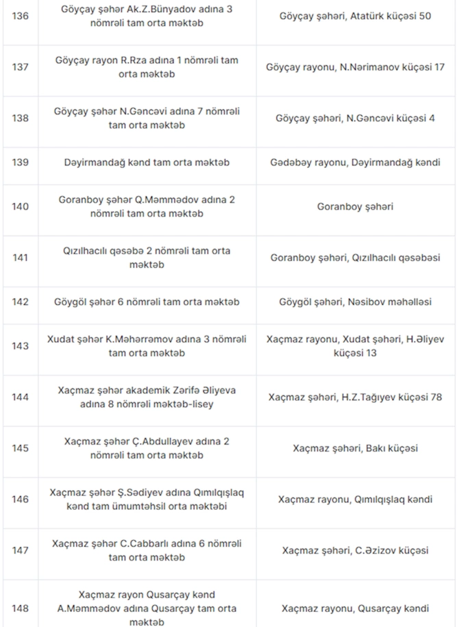 Azərbaycan məktəblərində 263 müəssisədə sanitar pozuntu aşkarlanıb — FOTOLAR