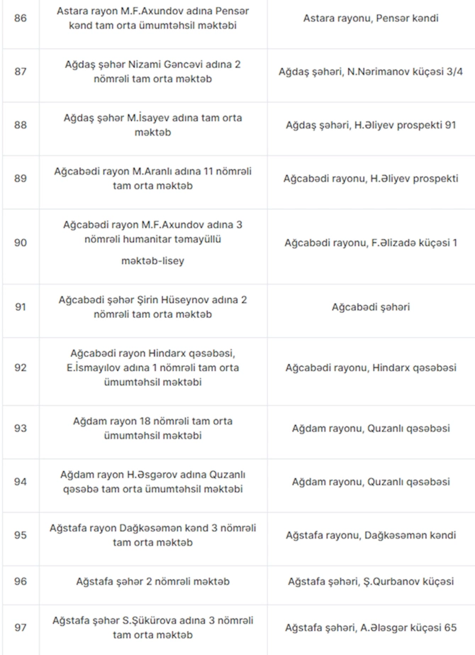 Azərbaycan məktəblərində 263 müəssisədə sanitar pozuntu aşkarlanıb — FOTOLAR