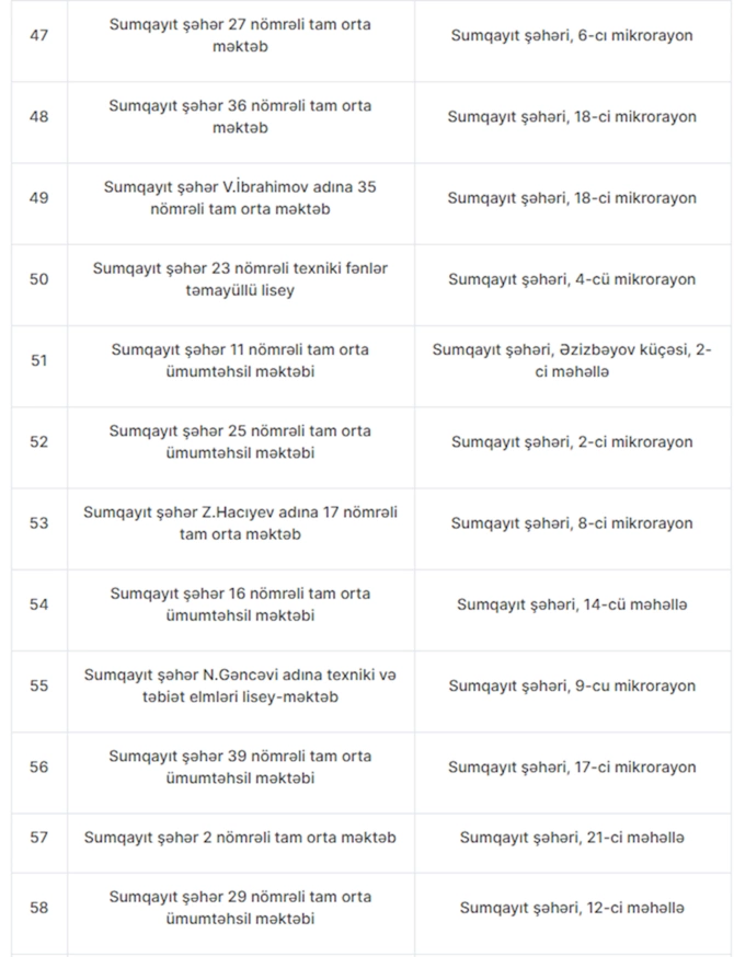 Azərbaycan məktəblərində 263 müəssisədə sanitar pozuntu aşkarlanıb — FOTOLAR
