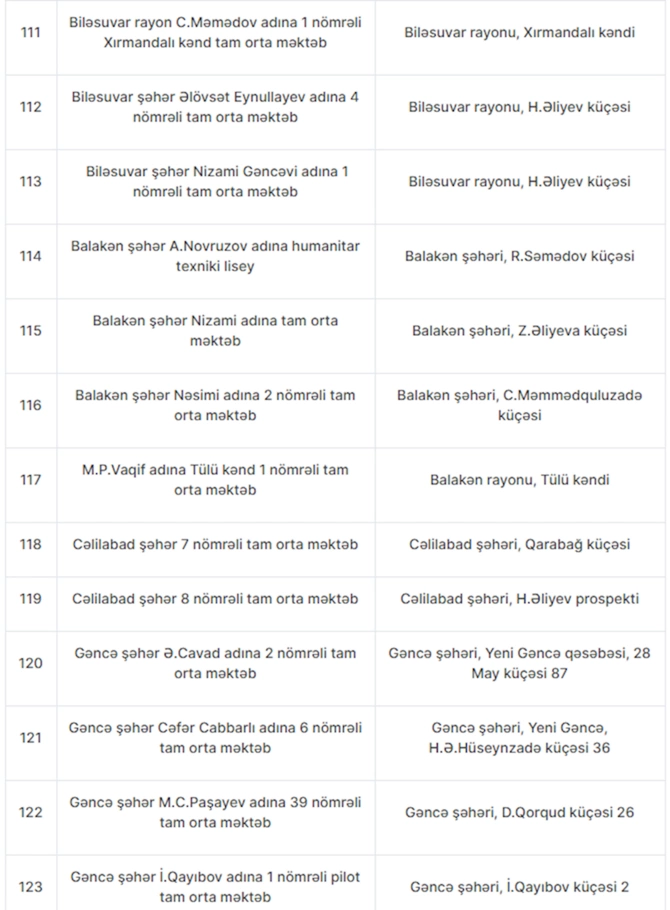 Azərbaycan məktəblərində 263 müəssisədə sanitar pozuntu aşkarlanıb — FOTOLAR