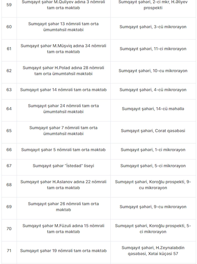 Azərbaycan məktəblərində 263 müəssisədə sanitar pozuntu aşkarlanıb — FOTOLAR