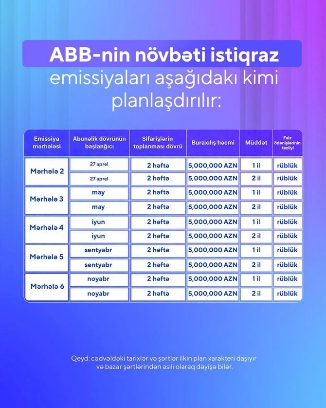 ABB istiqraz emissiyasının ikinci mərhələsinə start verir — FOTO