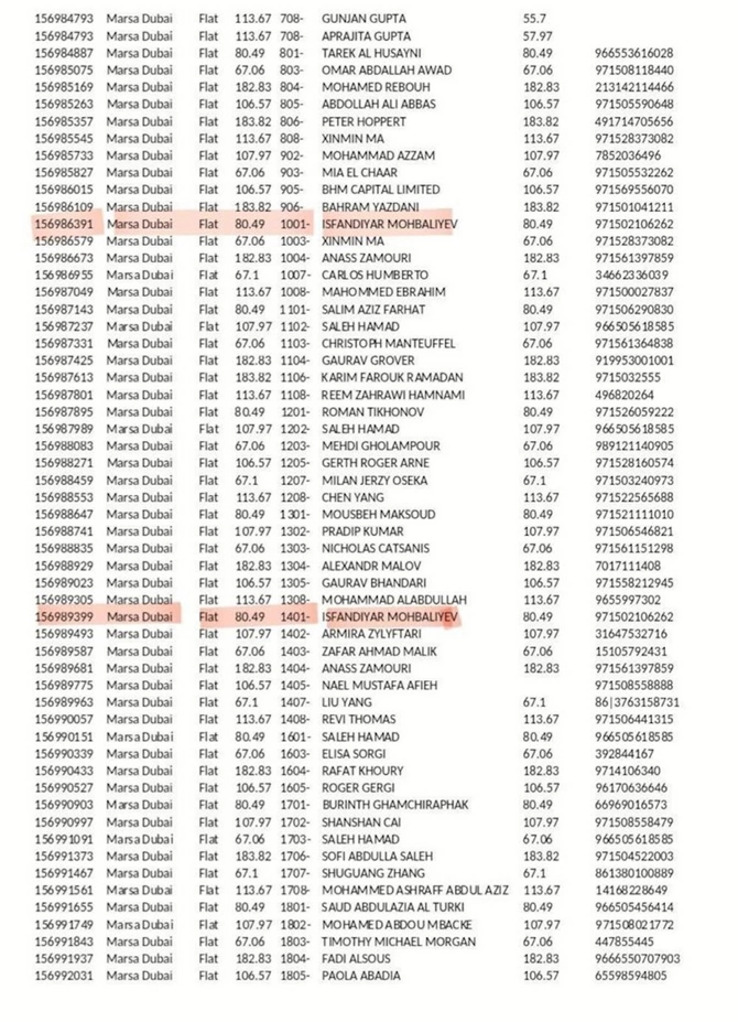 Deputat oğlunun Dubayda milyonluq mülk imperiyası — FOTOLAR Deputat oğlunun Dubayda milyonluq mülk imperiyası — FOTOLAR