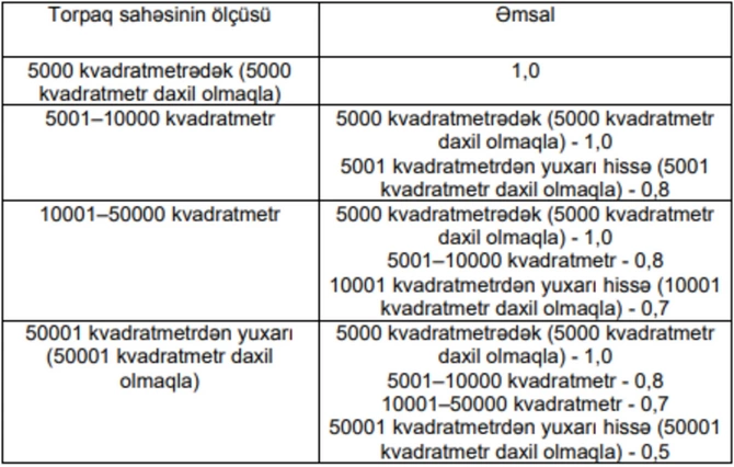 Əli Əsədov əmr imzaladı Əli Əsədov əmr imzaladı