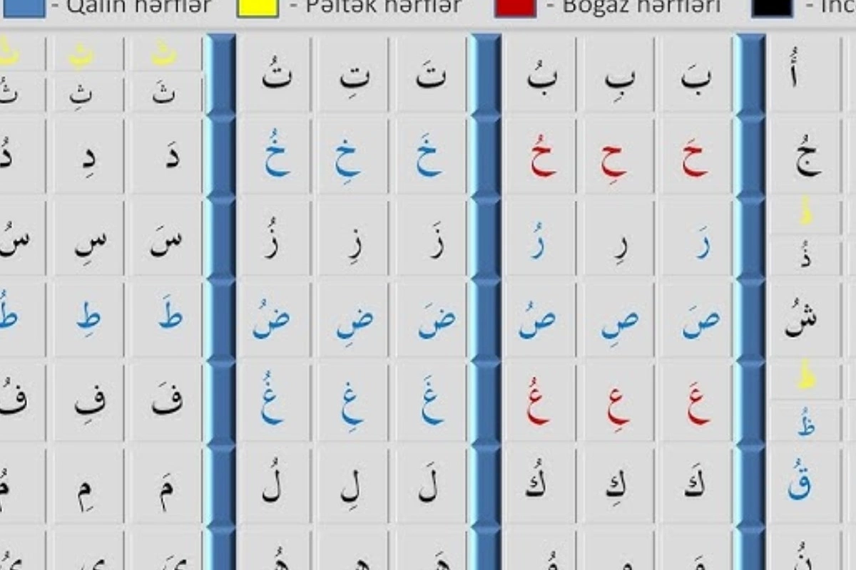Ərəblər niyə sağdan sola, biz isə soldan sağa yazırıq?