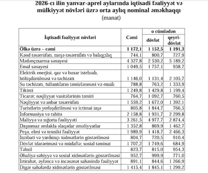 Azərbaycanda 5 min manat maaş alan işçilər kimlərdir? — FOTO Azərbaycanda 5 min manat maaş alan işçilər kimlərdir? — FOTO