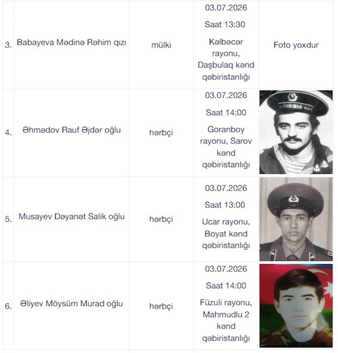 Daha 6 itkin-şəhid dəfn olunacaq — Adlar Daha 6 itkin-şəhid dəfn olunacaq — Adlar