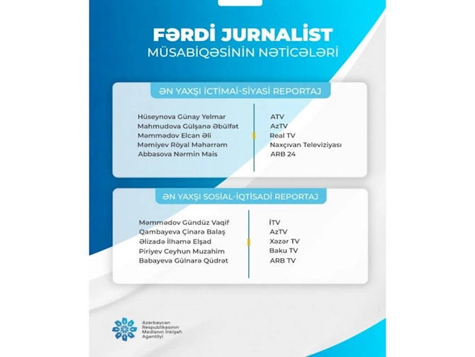 Fərdi jurnalist müsabiqəsinin nəticələri AÇIQLANDI