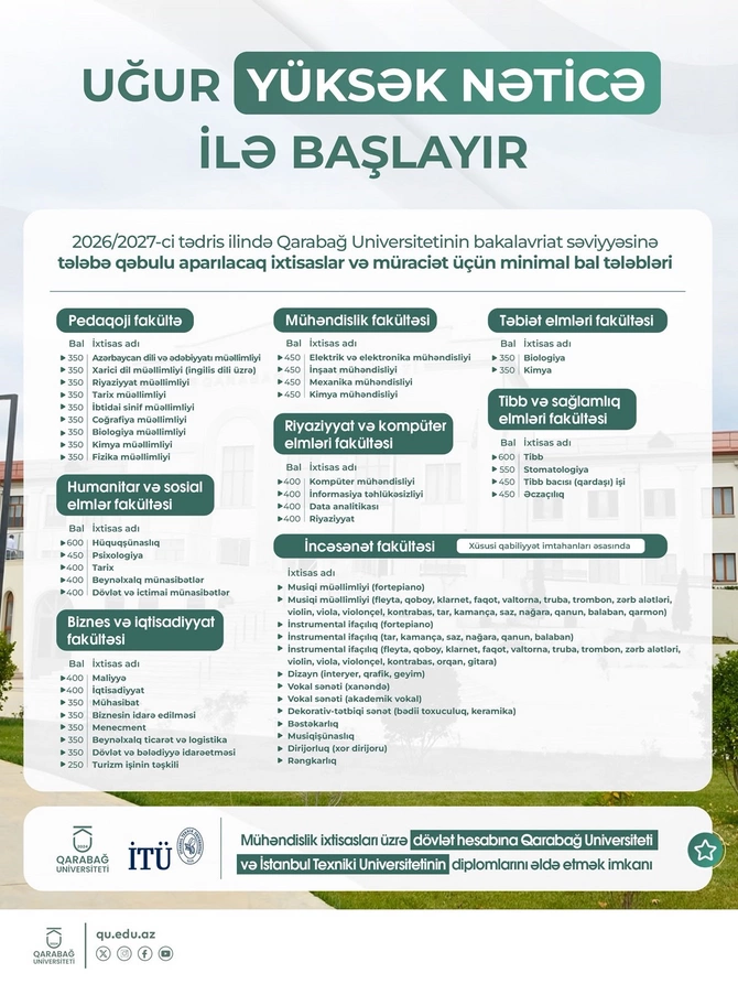 Qarabağ Universitetinə qəbul balları açıqlandı Qarabağ Universitetinə qəbul balları açıqlandı