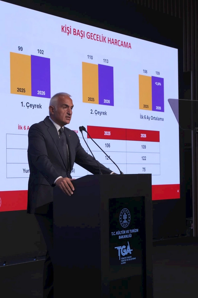 Türkiyə ilin ilk yarısında 25 milyondan çox xarici ziyarətçi qəbul edib — FOTOLAR Türkiyə ilin ilk yarısında 25 milyondan çox xarici ziyarətçi qəbul edib — FOTOLAR