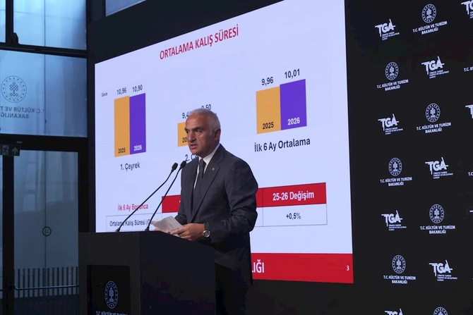 Türkiyə ilin ilk yarısında 25 milyondan çox xarici ziyarətçi qəbul edib — FOTOLAR Türkiyə ilin ilk yarısında 25 milyondan çox xarici ziyarətçi qəbul edib — FOTOLAR