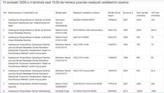 Azərbaycanda su qiymətinə avtomobillər hərraca çıxarılır — SİYAHI