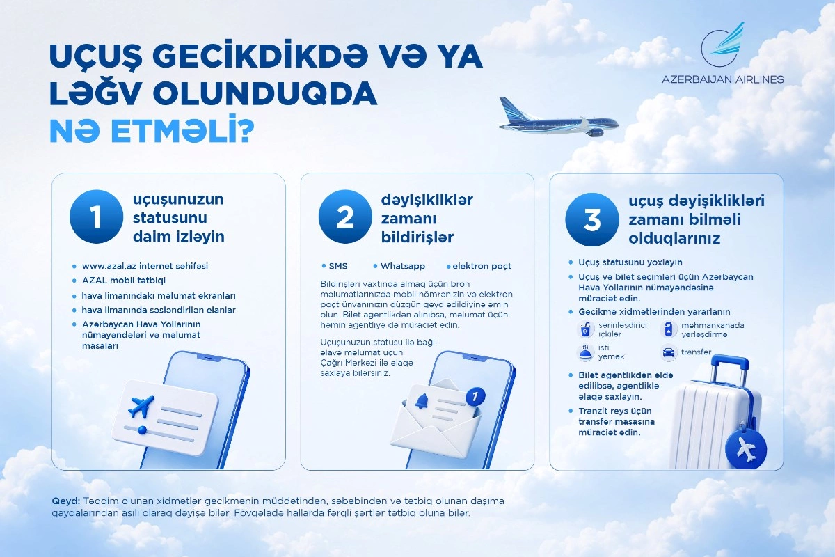 Uçuşunuz gecikir və ya ləğv edilib? — Bilməli olduğunuz əsas məqamlar