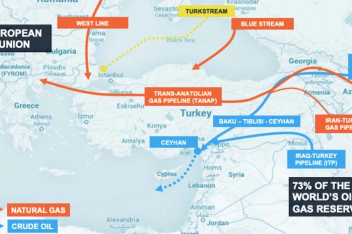 İraq və Türkiyə razılığa gəldi: Hörmüz boğazı strateji əhəmiyyətini itirəcək