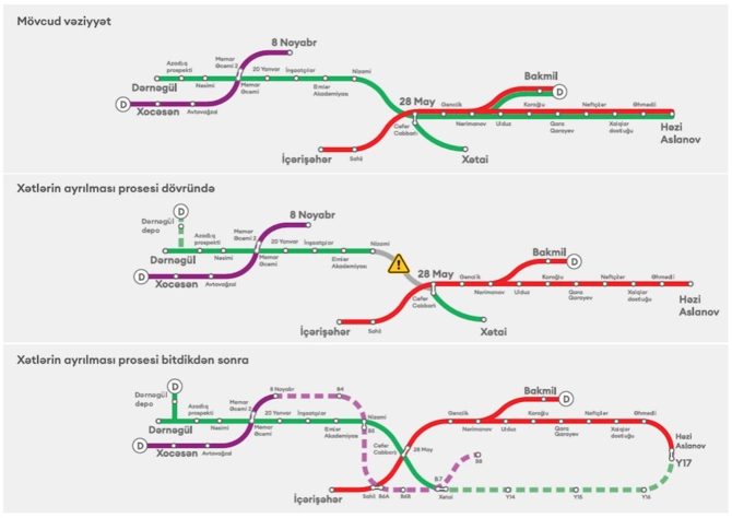 Metrodakı təmirə görə bu qədər avtobus ayrılacaq — Say açıqlandı