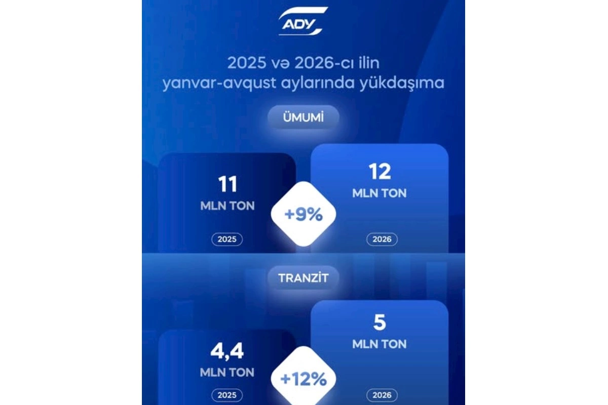 ADY yük daşımalarını artırıb
