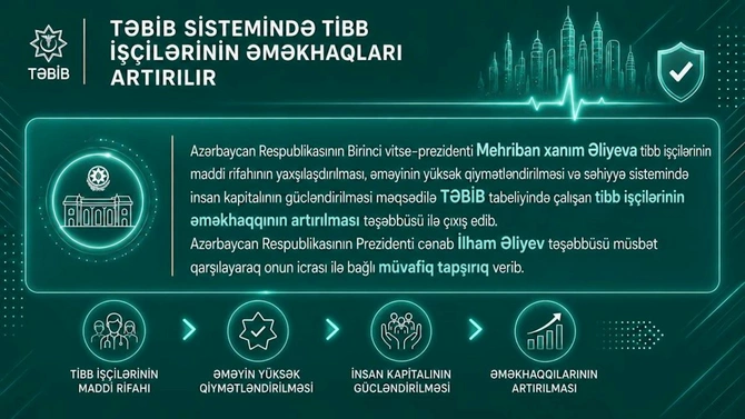 Həkimlərin maaşı 3 000 manata çatacaq — YENİ SİYAHI Həkimlərin maaşı 3 000 manata çatacaq — YENİ SİYAHI